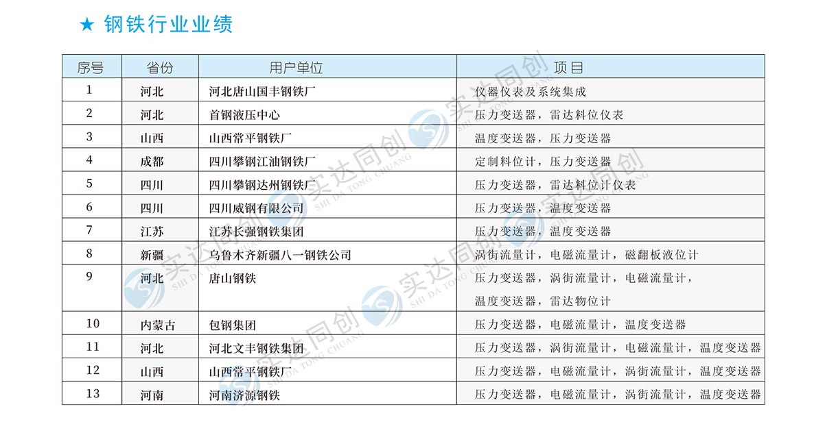 2鋼鐵行業(yè)業(yè)績.jpg